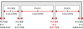 illustration of the columns and gutters wanted